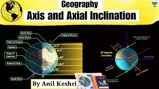 The Inclination of Earth Axis | Axis &amp; Axial Inclination | Basic Geography Series | By Anil Keshri