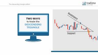 Tradimo - Technical Analysis - 18 Descending triangles