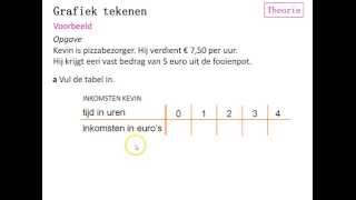 Wiskunde - Regelmaat, Tabellen En Grafieken