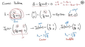 Class 25: Linearization