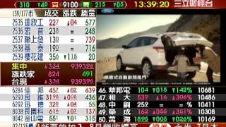 邱鼎泰-0826 台股漲3點 收9393點 量895億∣台股鑫攻略∣三立財經台CH88