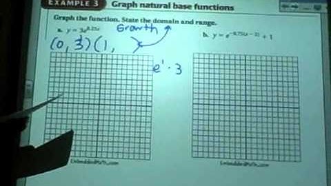 7.3 Graph Exponential Growth Functions with e