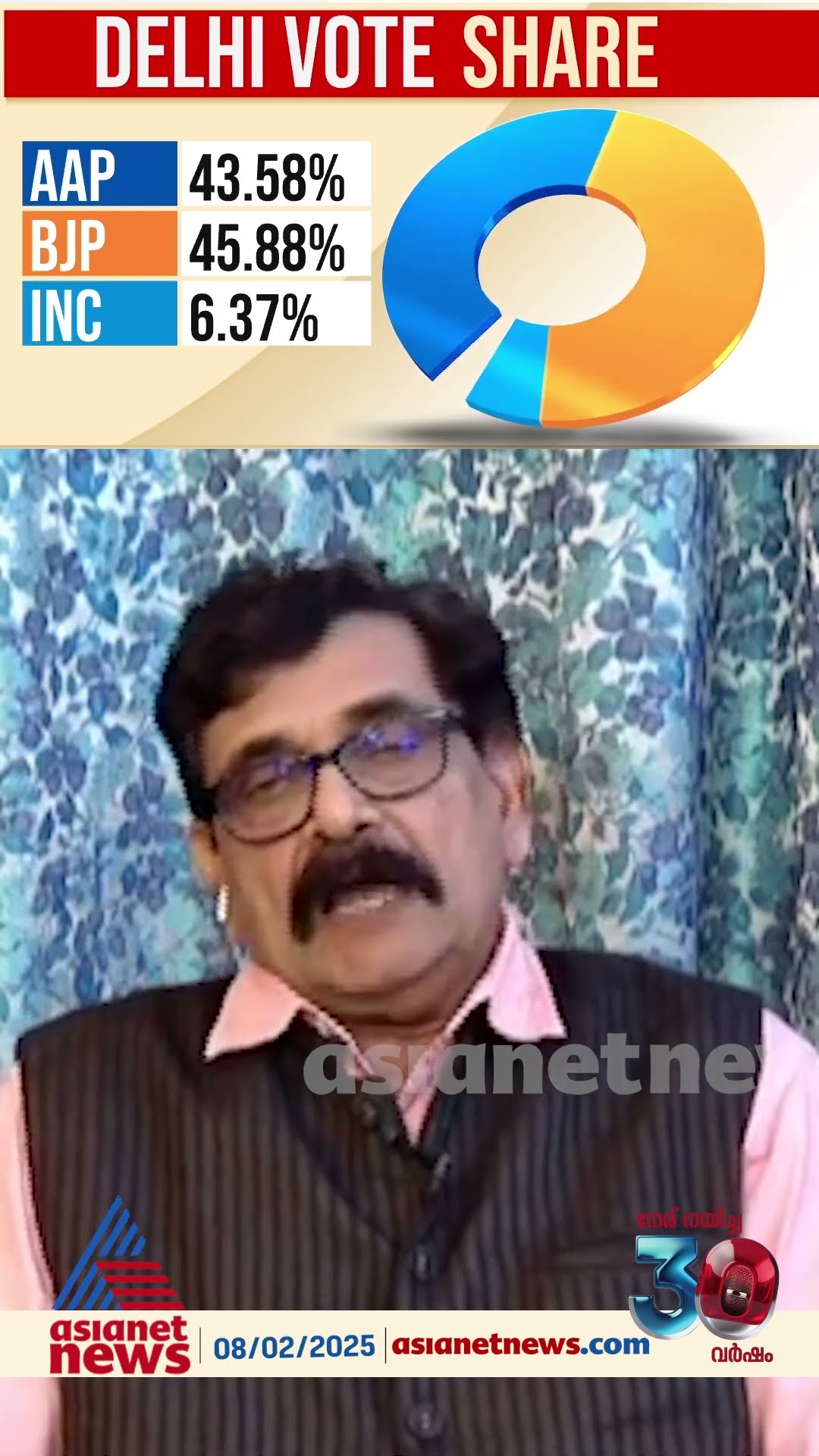 'ഡൽഹിയുടെ ആപത്താണ് ആംആദ്മി പാർട്ടി എന്ന മോദിയുടെ പ്രചാരണം ജനം ഏറ്റെടുത്തു '