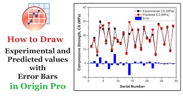 Draw Experimental and Predicted Values with Error Bars in Origin Pro