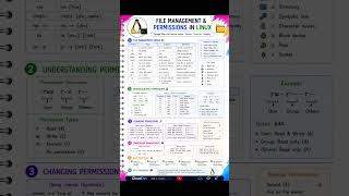 Linux File Management & Permissions Explained | Complete Guide for Beginners | Linux Tutorial