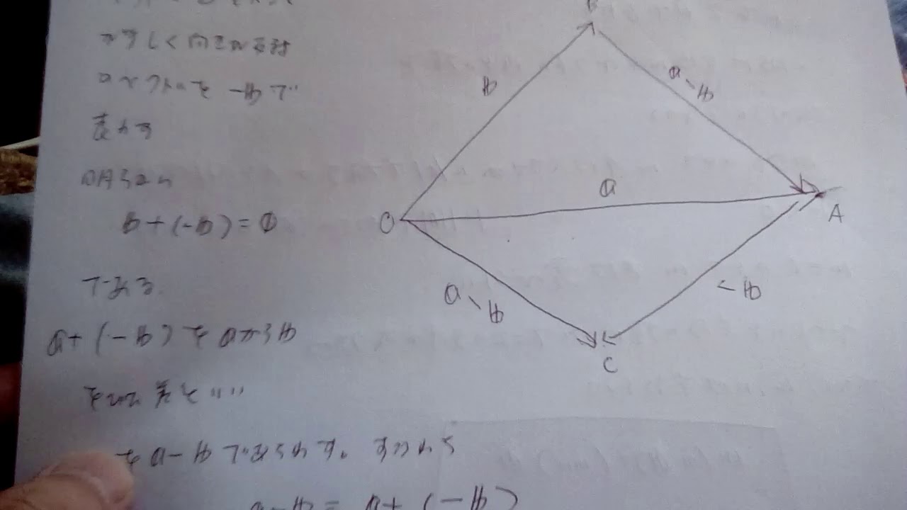 代数幾何学 スカラーとベクトル Youtube