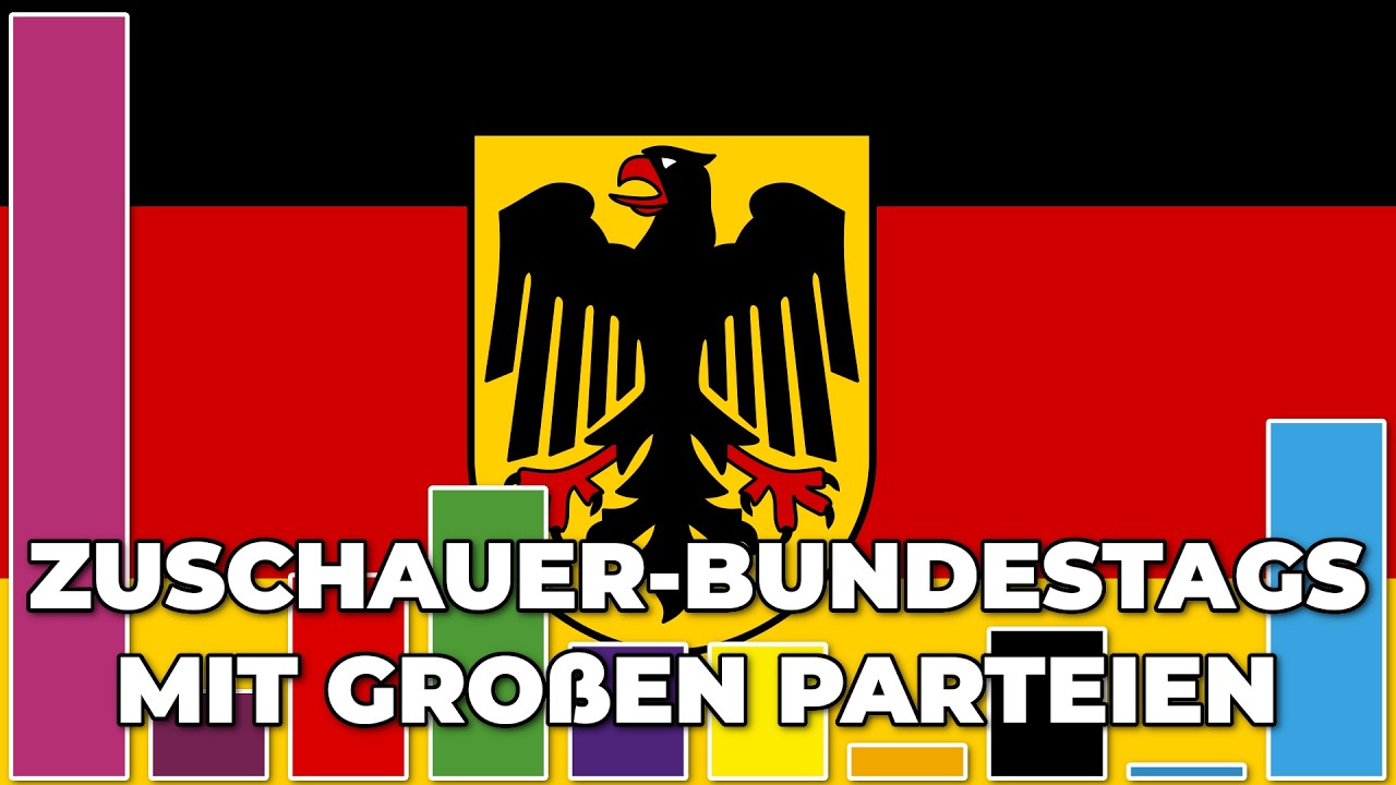 Bundestag, aber meine Zuschauer Wählen nur die Großen Parteien | Linke, AfD, Grüne, SPD, CDU, FDP