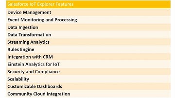 Salesforce IoT explorer features