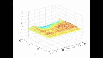 Vibration of optical plane