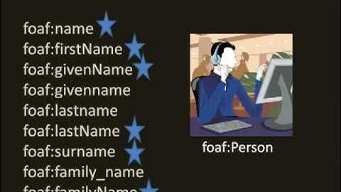foaf bites: understanding how to use names with a  foaf:Person