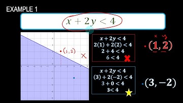 Lesson 3.2: Linear Inequalities in Two Variables | Part 2 of 2 | Math 8 | with assessment