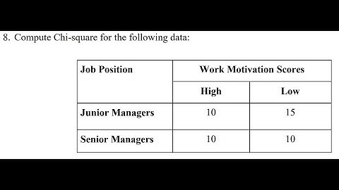 Q8 Chi Square | MAPC | MPC-006 Solved Assignment 2024-2025