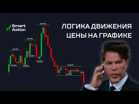 Уровни или Ликвидность? | Как торгует Маркет Мейкер