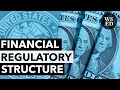 Financial regulatory structure