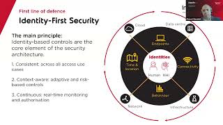 Identity Explained: The basics the risks and modern challenges