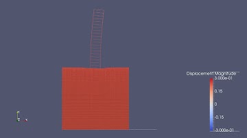 Simple 2-D Soil-Structure Interaction Model of a RC Shear-Wall Building in OpenSees