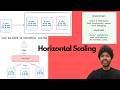 Horizontal Scaling Explained: Scaling Systems with Load Balancers