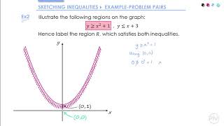 Sketching Inequalities » Example-Problem Pair 2 (A-Level Maths)