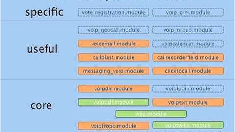 VoIP Drupal