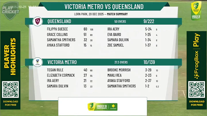 Victoria Metro v Queensland