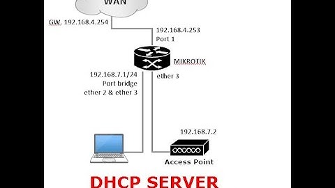 DHCP SERVER WITH ARP MODE , Mikrotik Eps 5