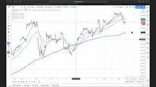 Clase Gratuita TRADING: 24-Julio-2020