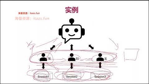 langchain介绍【从0到1，LangChain+RAG全链路实战AI知识库】