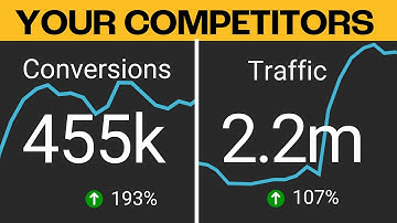 See Your Competitors
