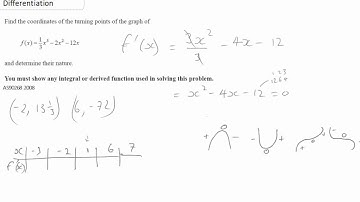 Differentiation finding the nature of turning points