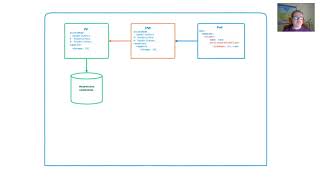 Kubernetes, Volumes [06], Persistent Volume [1]