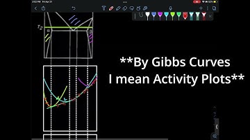 Phase Diagram Sketching Examples