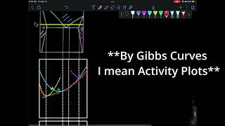 Phase Diagram Sketching Examples