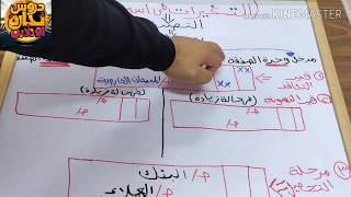 المشكلات المحاسبيه-الفرقه الرابعه-تجاره عين شمس