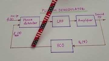 EC 208 AC-Module VI-PLL FM Demodulator- Dr. Deepa Elizabeth George