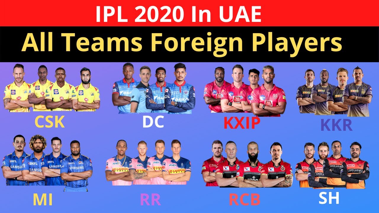 All Teams Foreign Players in IPL 2020| Foreign Players in IPL 2020|IPL 2020 in UAE