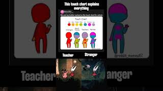 touch chart explains everything #memes