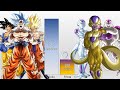 Goku VS Frieza POWER LEVELS Over The Years - Dragon Ball Z/ GT/ Super
