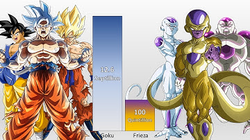 Goku VS Frieza POWER LEVELS Over The Years - Dragon Ball Z/ GT/ Super