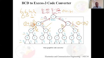 DIGITAL SYSTEM DESIGN (18EC34) -Module 5 Session 3