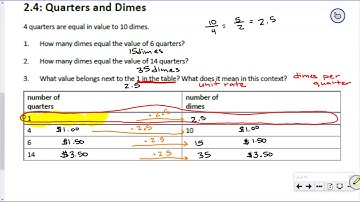 OUR 7.2.2 Introducing Proportional Relationships with Tables (Part 2 of 2)
