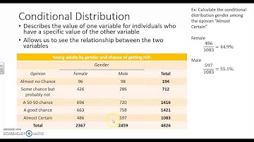 Lesson 2 (Part 2): Analyzing Categorical Data