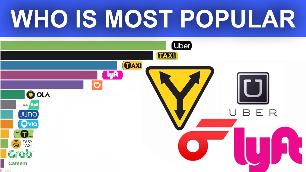 Most Popular Rideshare Company In The World [ top ride share companies