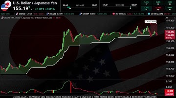 🔴 USDJPY  JAPANESE YEN vs US DOLLAR LIVE Trading Chart 24/7 - Best Forex Strategy