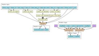 Famous CWLViewer: The Common Workflow Language Viewer Wealth