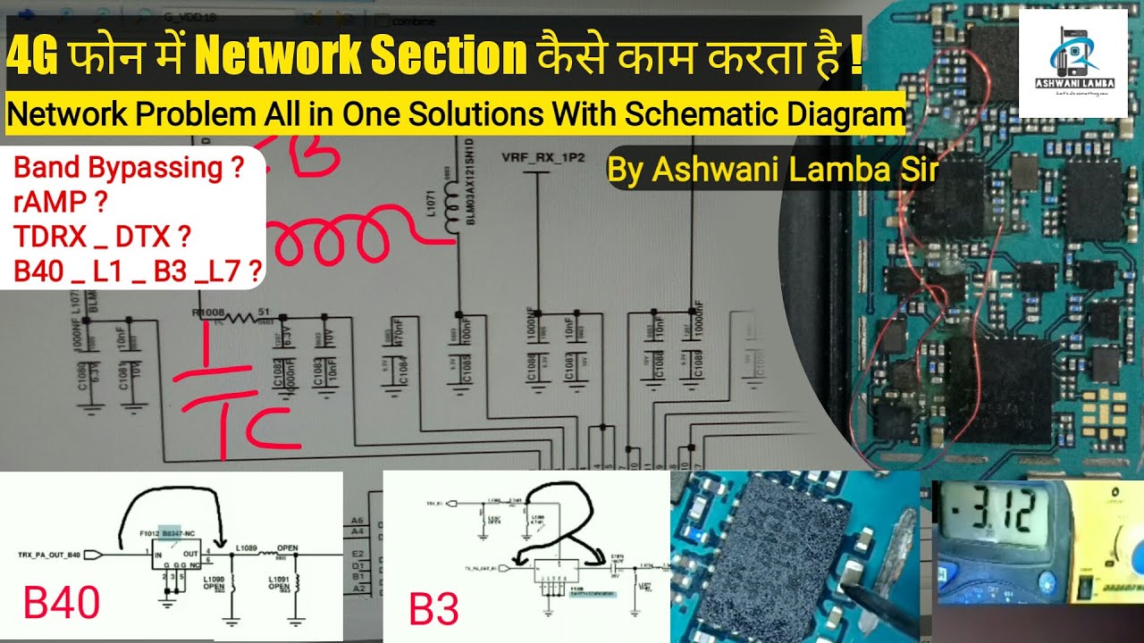 How Network section are work in 4G & 3G 2G Mobile || Ashwanilamba