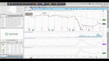 Monday Beginners Live Trade: Long Diagonal