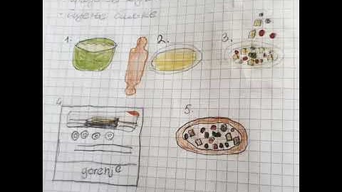 Algorithms in everyday life (Algoritmi u svakodnevnom životu)