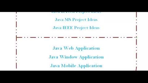 SAMPLE PROJECTS JAVA IN CROATIA