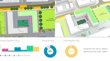 Demo Video GreenScenario