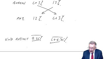 Interest rate risk management (2) - ACCA (AFM) lectures